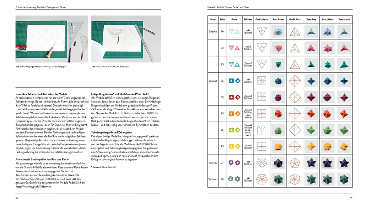 Beispielinhalt (Bild) Faltformen