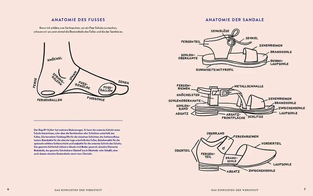 Beispielinhalt (Bild) Sandalen-Werkstatt